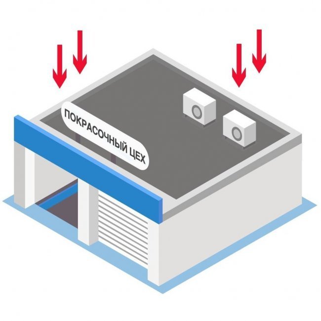 Приток воздуха для камер окрашивания